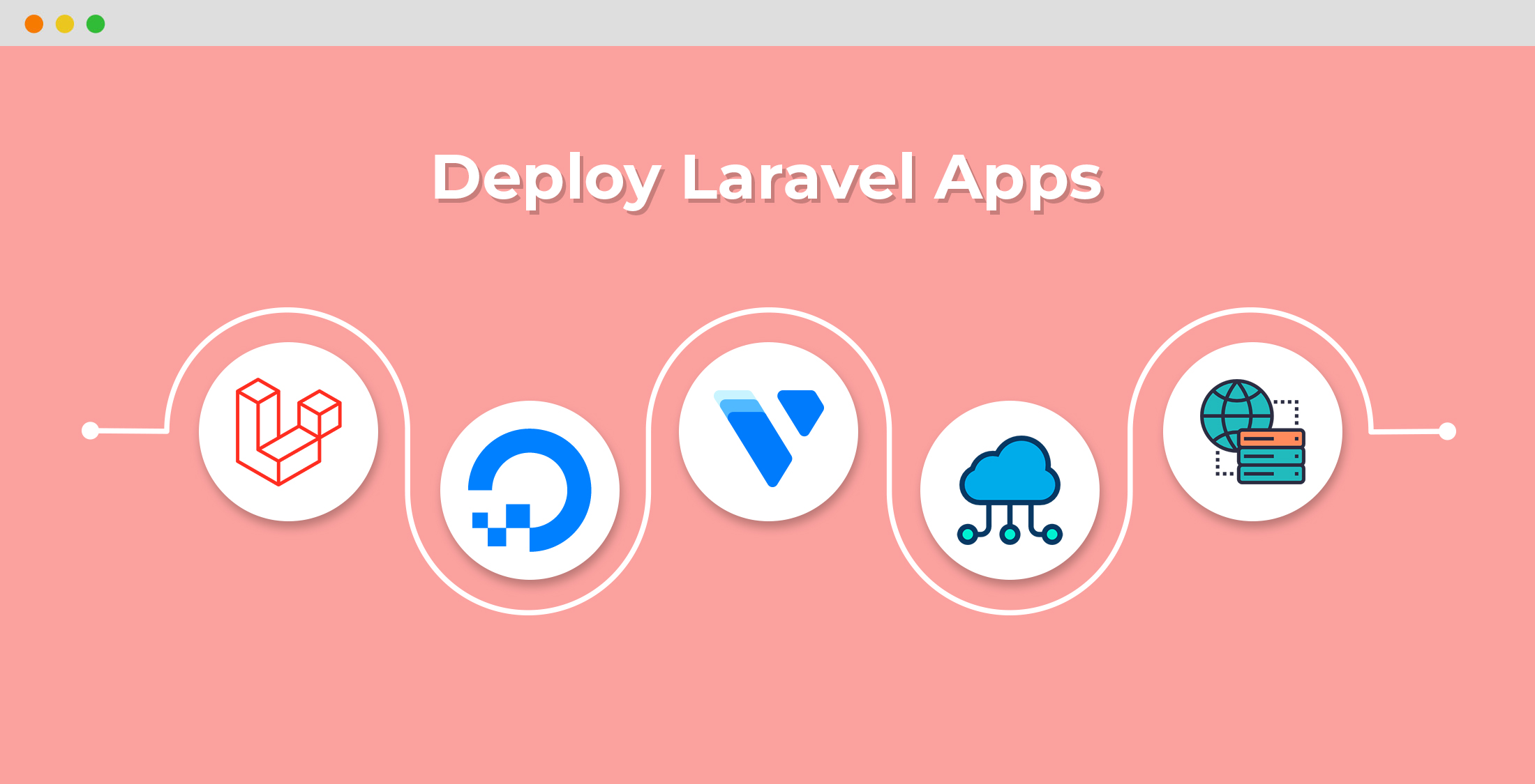 Deploy Laravel Apps